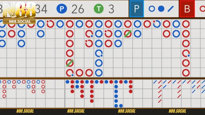 Mẹo nâng cao tỷ lệ thắng khi sử dụng công thức tính xác suất baccarat