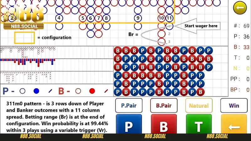 Những ứng dụng công thức tính xác suất baccarat